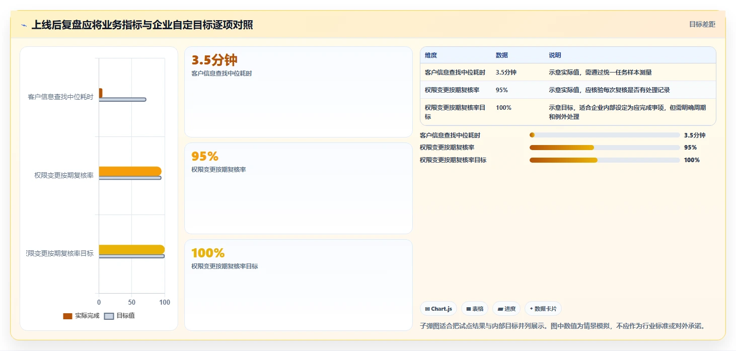 电商crm系统怎么落地？从权限合规讲清效率提升