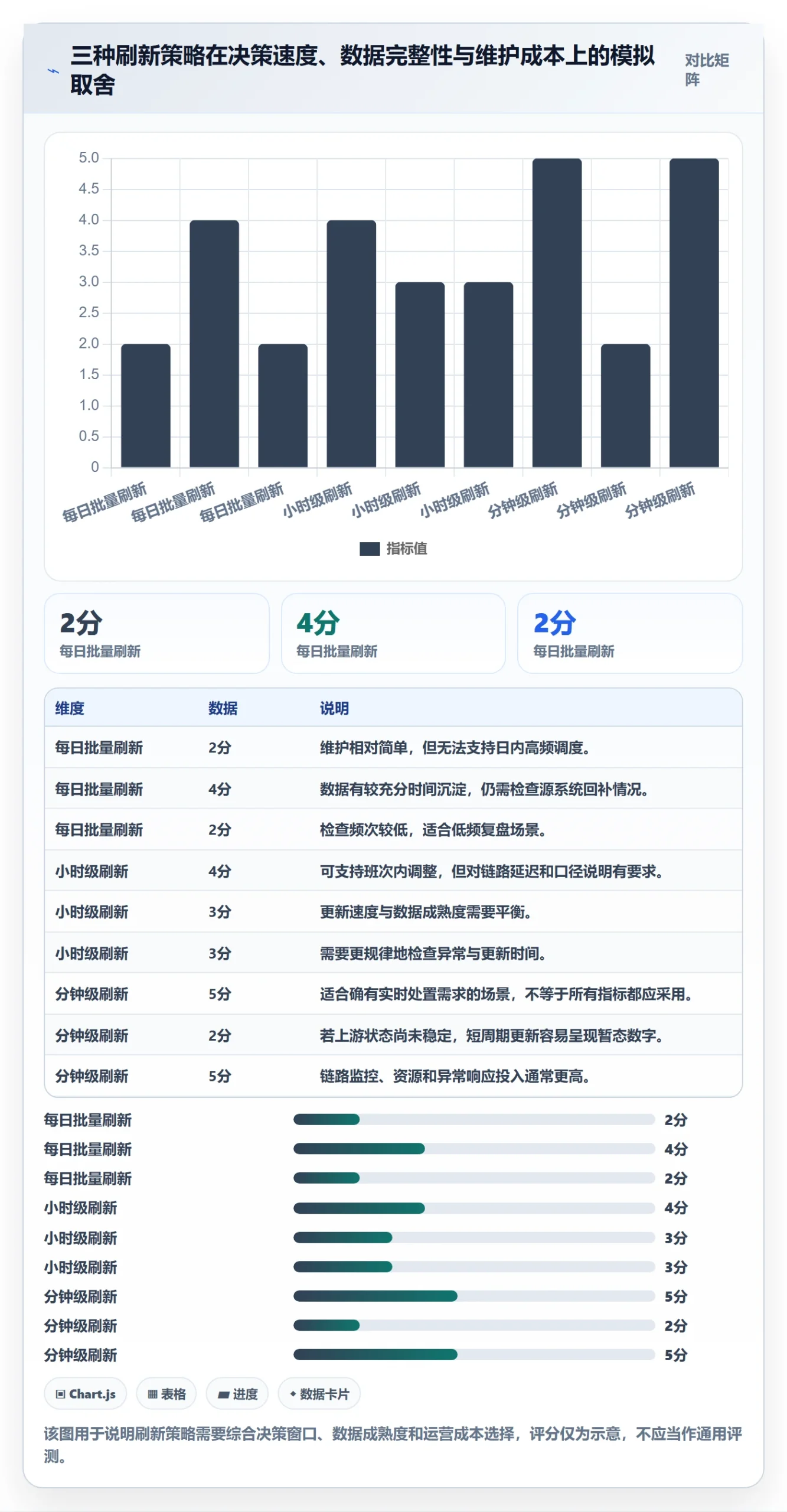 bi 平台运营框架：把指标建模纳入旺季准备