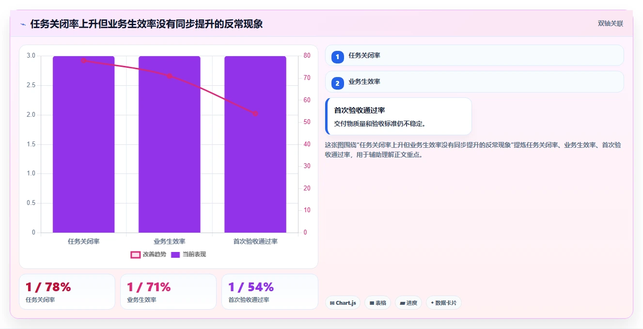 运营管理平台场景解析：任务协同中的风险排查怎么处理