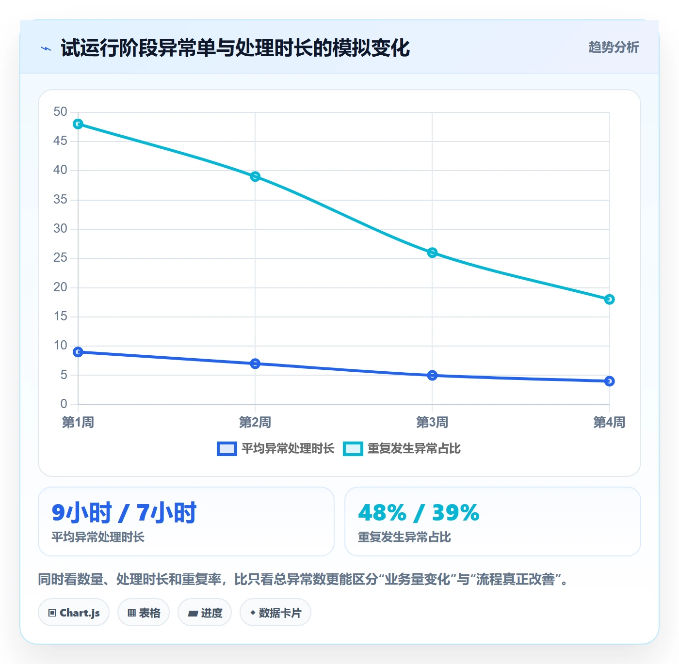 库存管理系统配置指南：系统选型需要哪些实操教程设置
