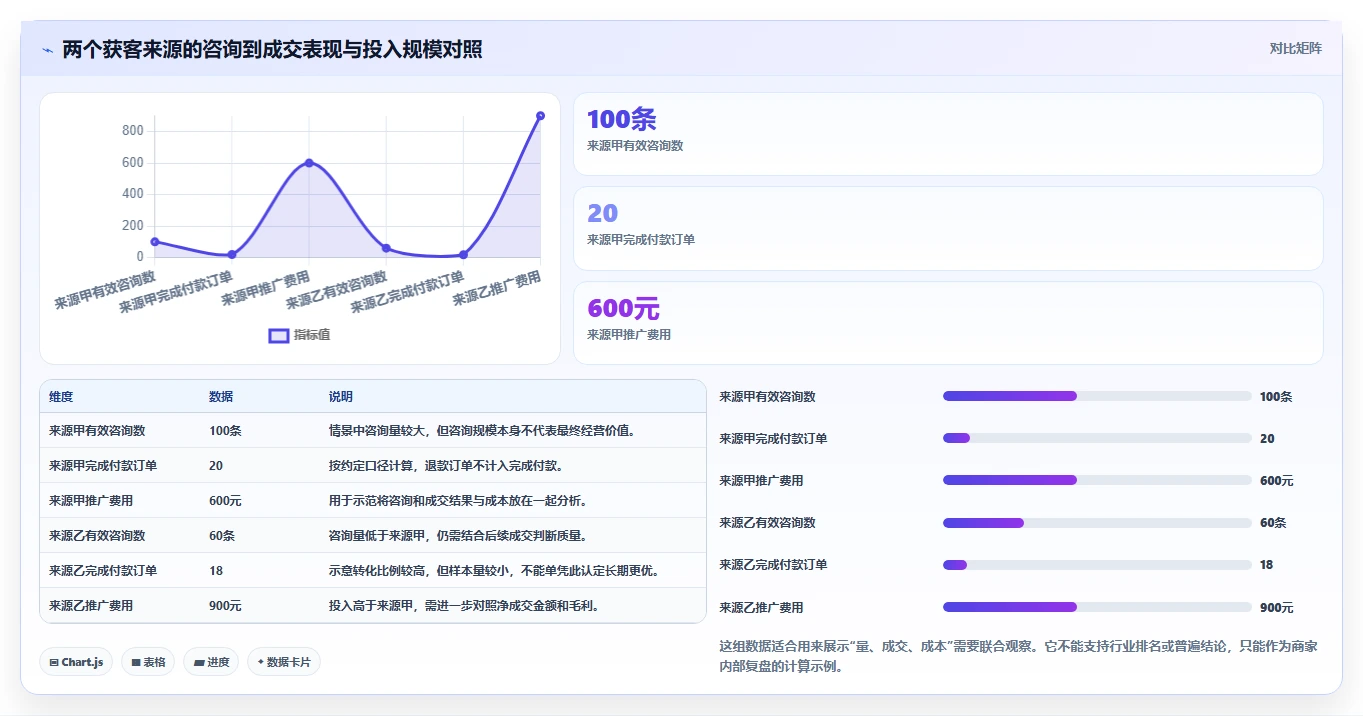 运营数据升级方案：用中小商家改善数据采集