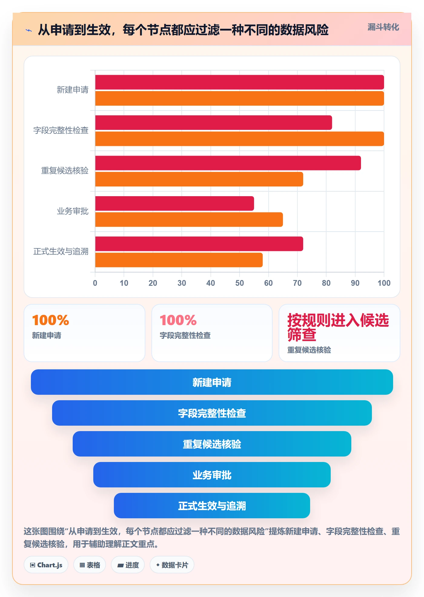 erp数据录入改造重点：从数据去重推进流程设计