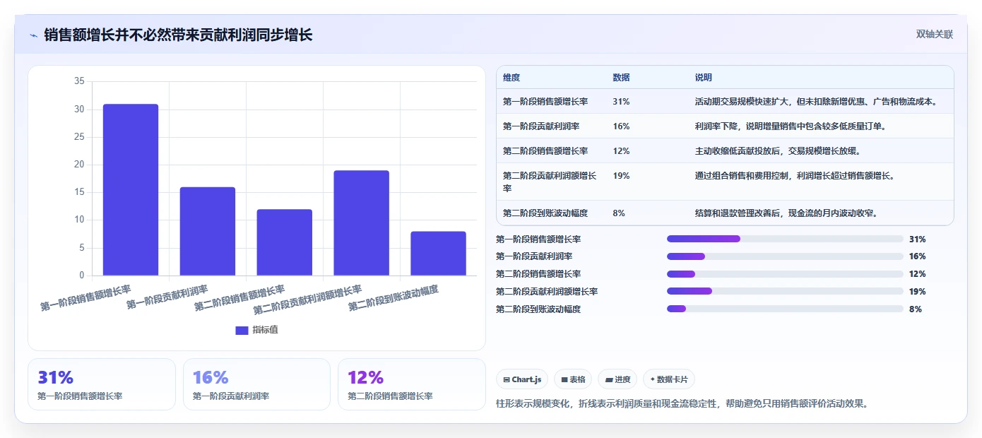 电商辅助软件：电商新手效率攻略：用财务对账加快建立工具体系