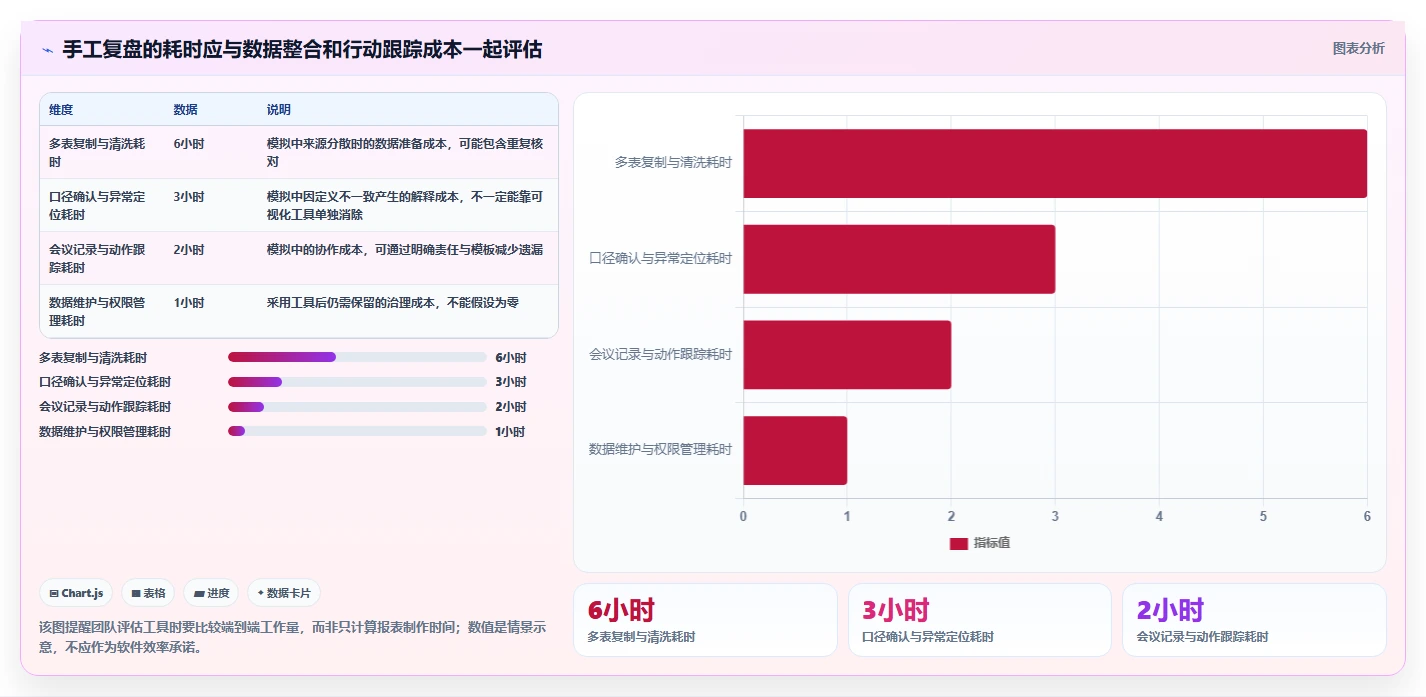 运营数据怎么落地？从转化漏斗讲清日常管理