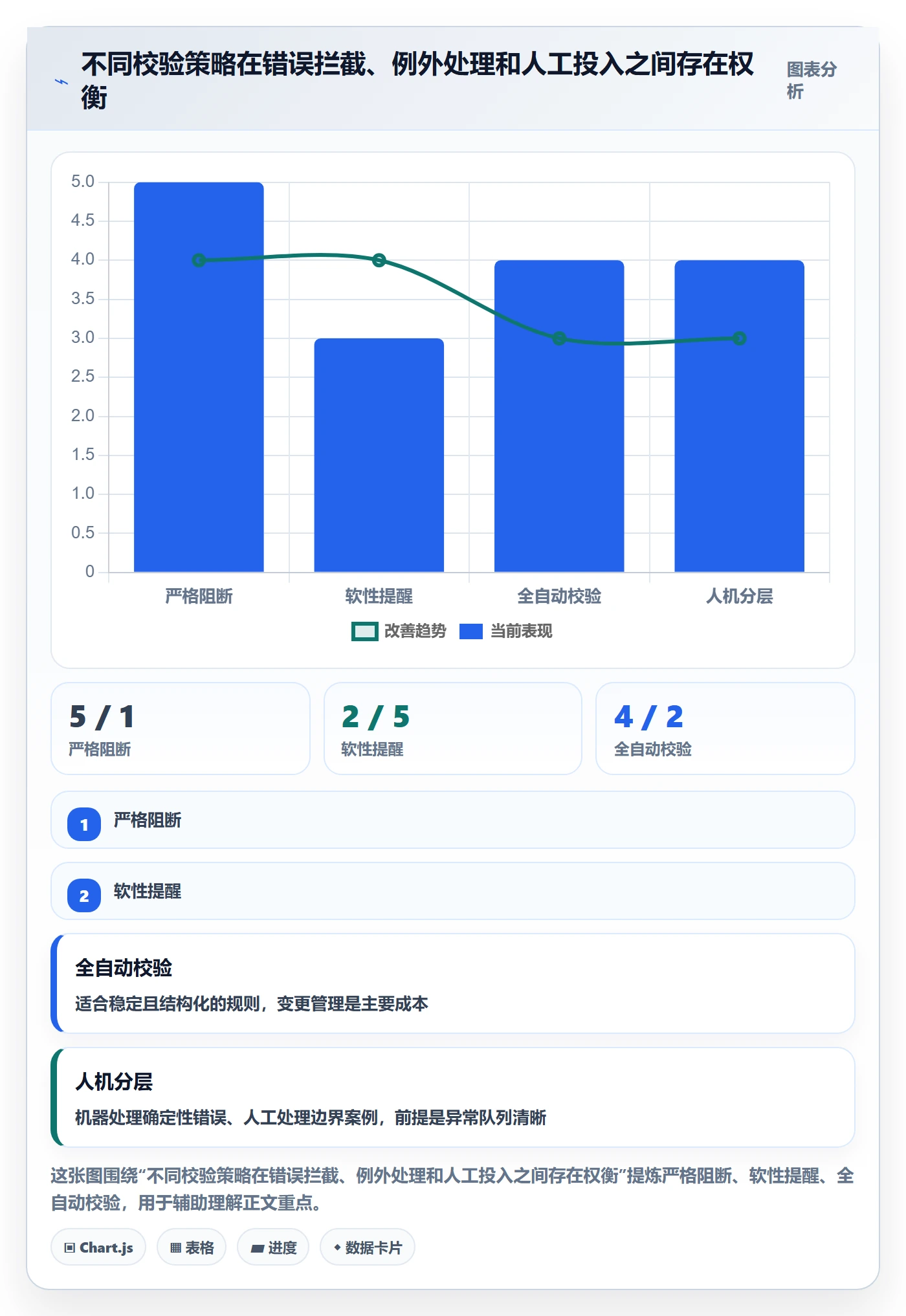 erp数据录入配置指南：错误修正需要哪些核心功能设置