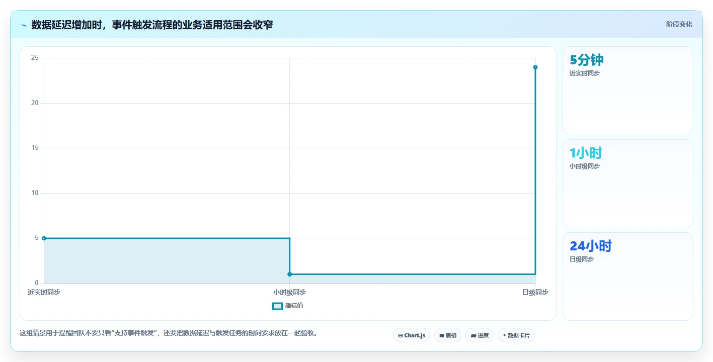 电商crm系统选择标准：自动营销维度如何评估精细化运营