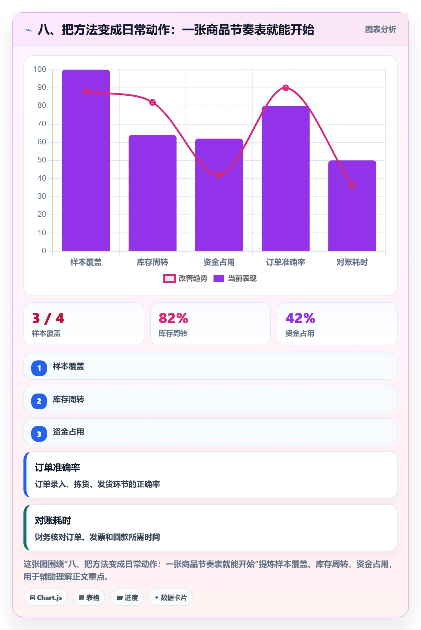 八、把方法变成日常动作：一张商品节奏表就能开始