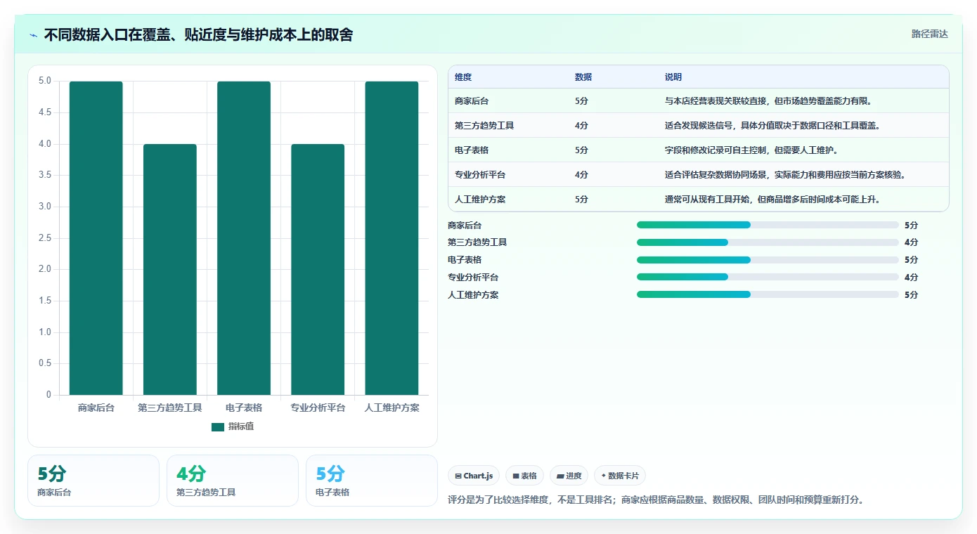 拼多多数据分析工具免费问题诊断：关键词趋势如何用常见误区改进