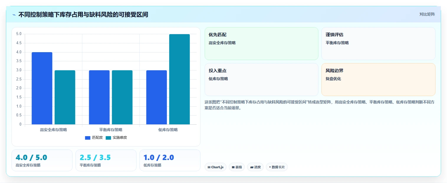 库存出入库：供应链负责人改善方案：告别批次混乱，逐步实现释放周转资金
