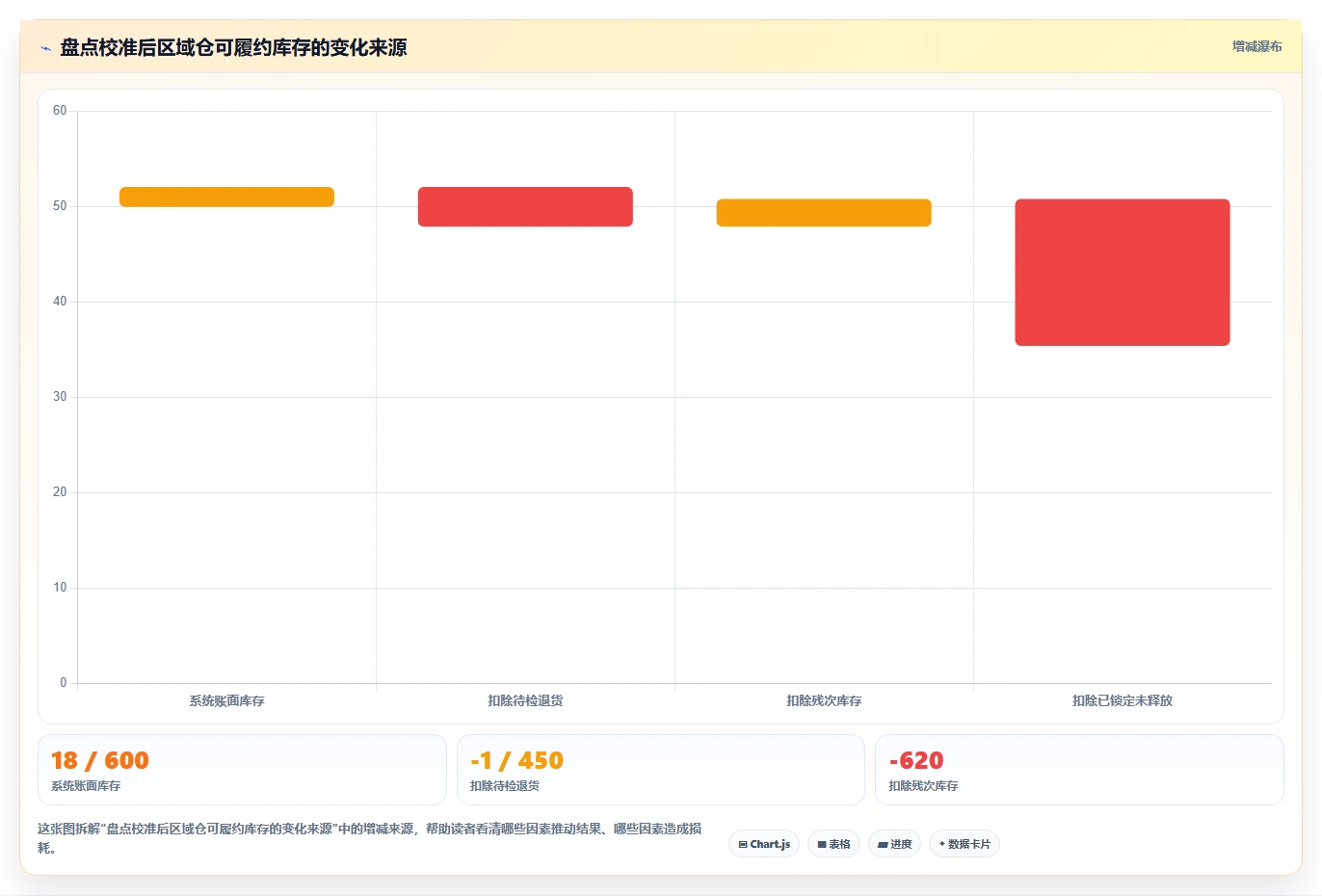 电商仓储管理：多仓企业团队协同指南：月末盘点如何提升改善多仓协同