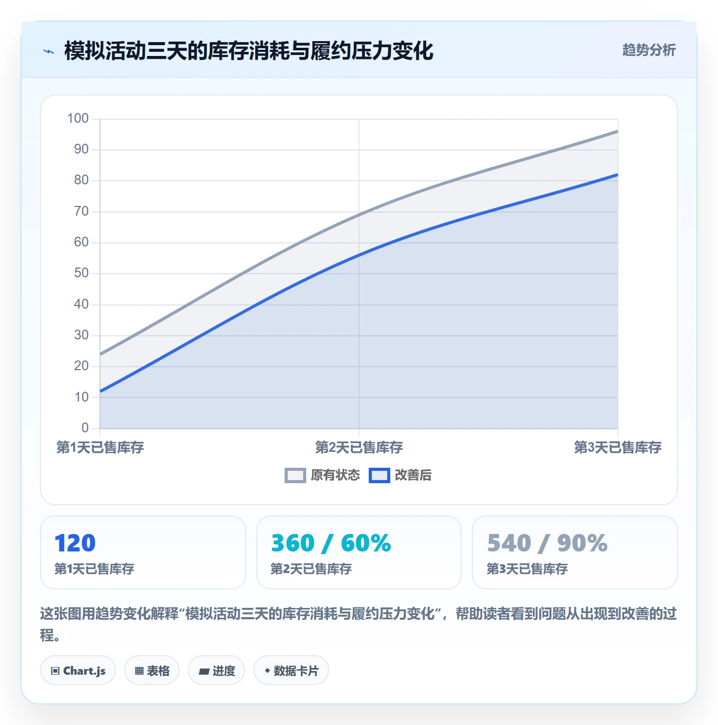 店铺运营管理使用技巧：活动管理对应的实操教程方法