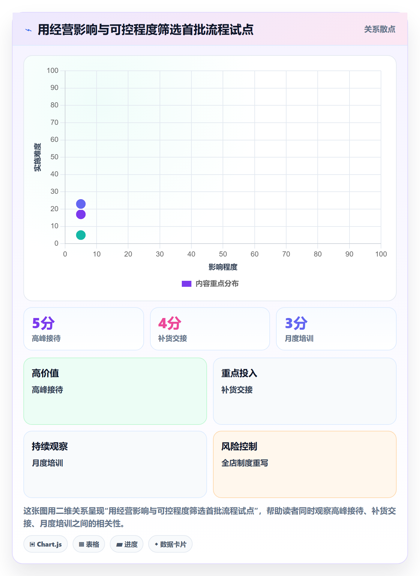店铺运营管理升级方案：用流程设计改善经营目标