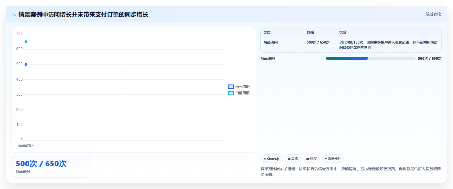 拼多多数据分析工具免费怎么落地？从店铺诊断讲清数据复盘