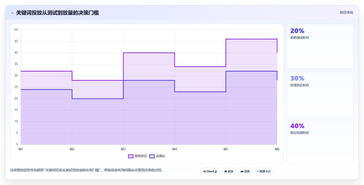 小红书数据分析：品牌商家从零入门：投放评估先掌握关键词热度