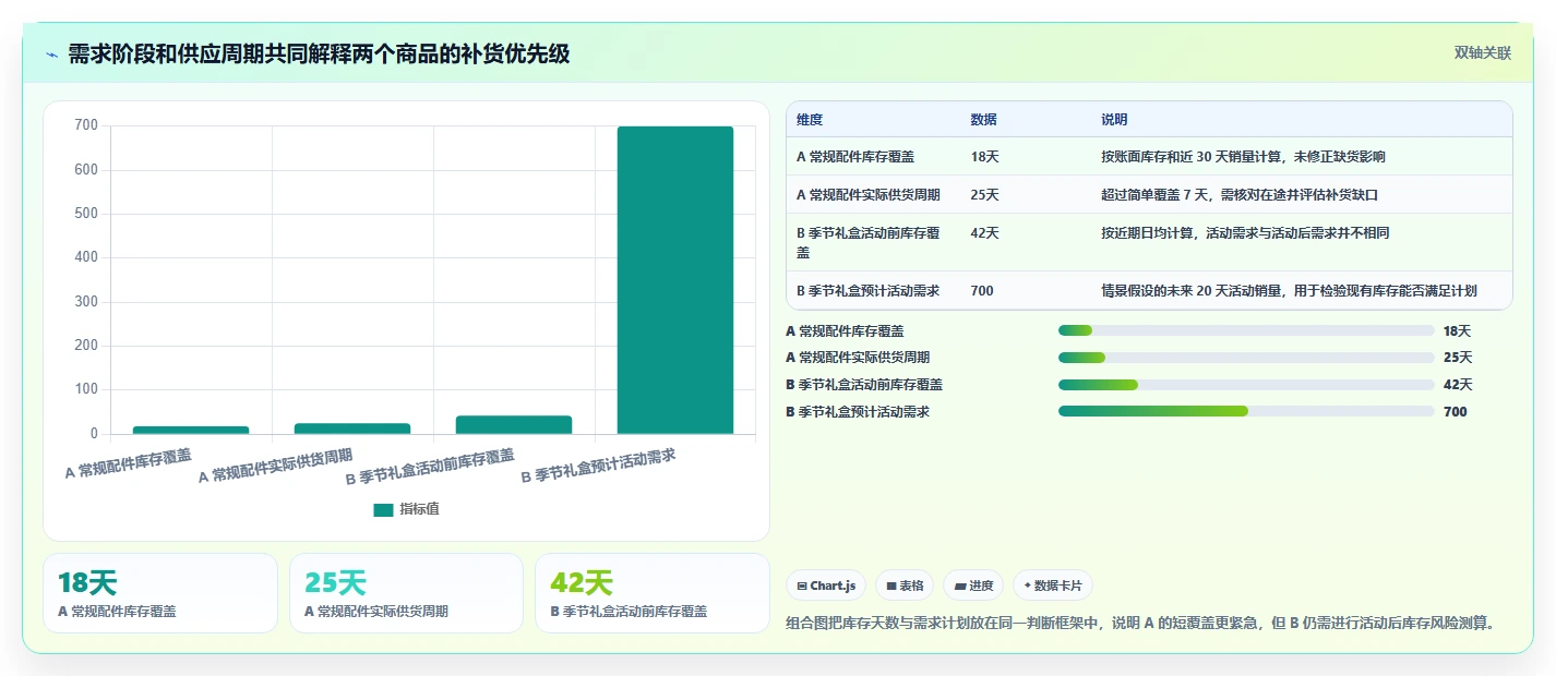 电商库存使用技巧：周转天数对应的新手避坑方法