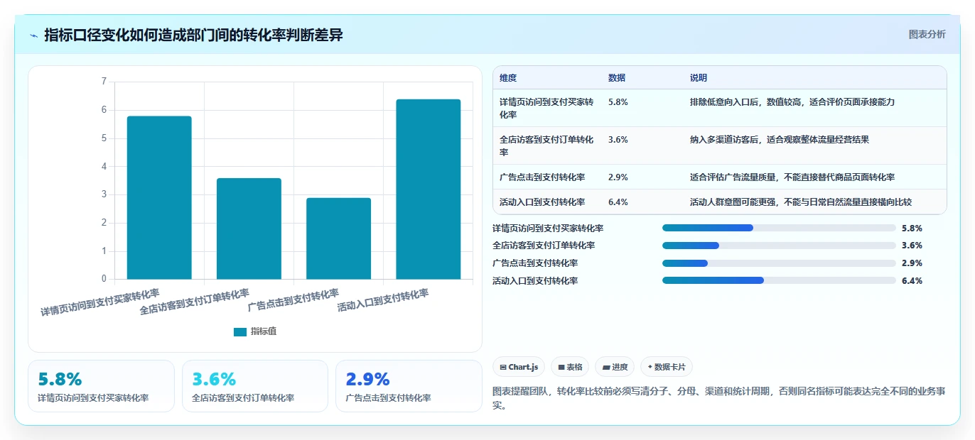 电商管理指标体系：商品管理从哪里开始