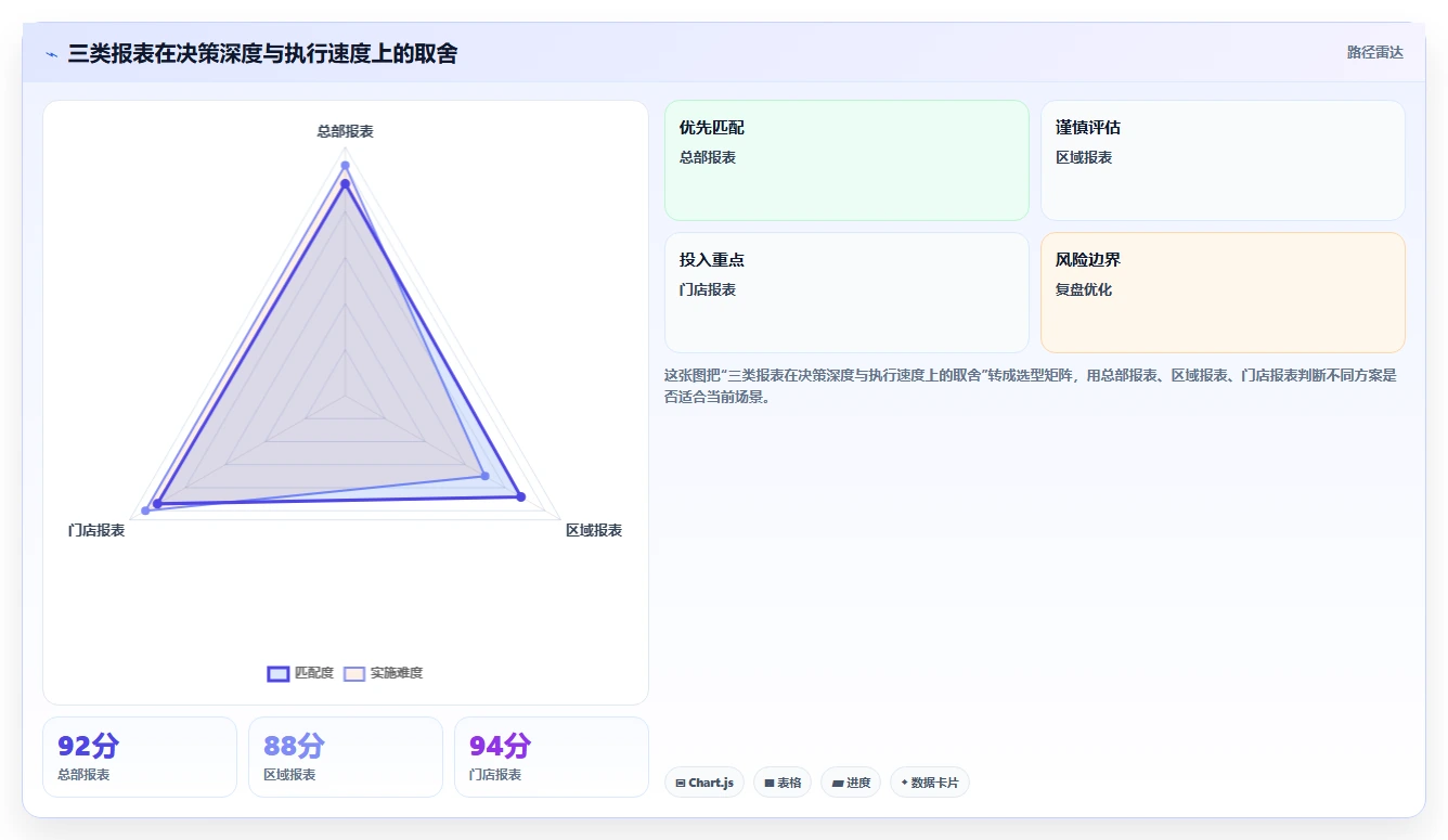 餐饮店报表：连锁品牌数据版方案：客单价的目标、动作与检查点