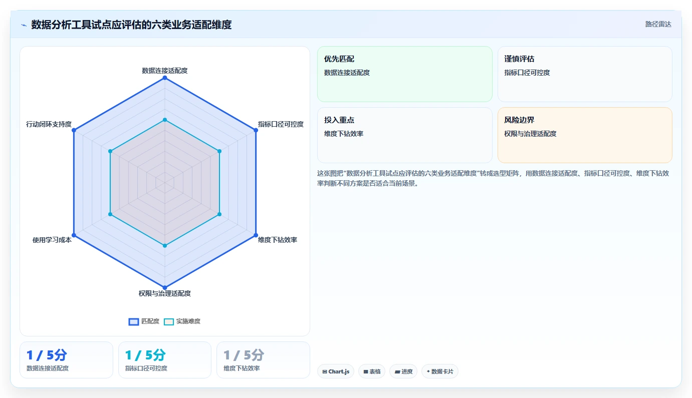 电商数据运营应用思路：围绕经营复盘拆解指标体系