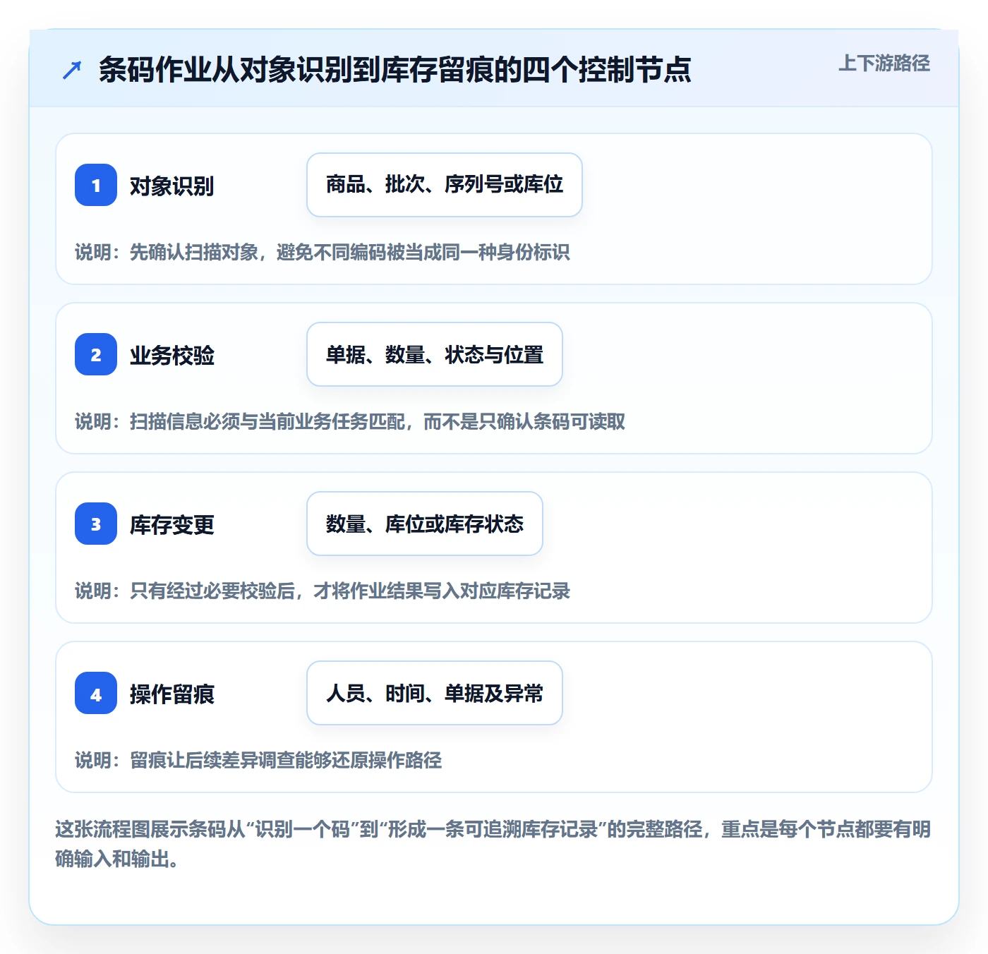 库存管理系统进阶玩法全解析：重点看懂条码作业