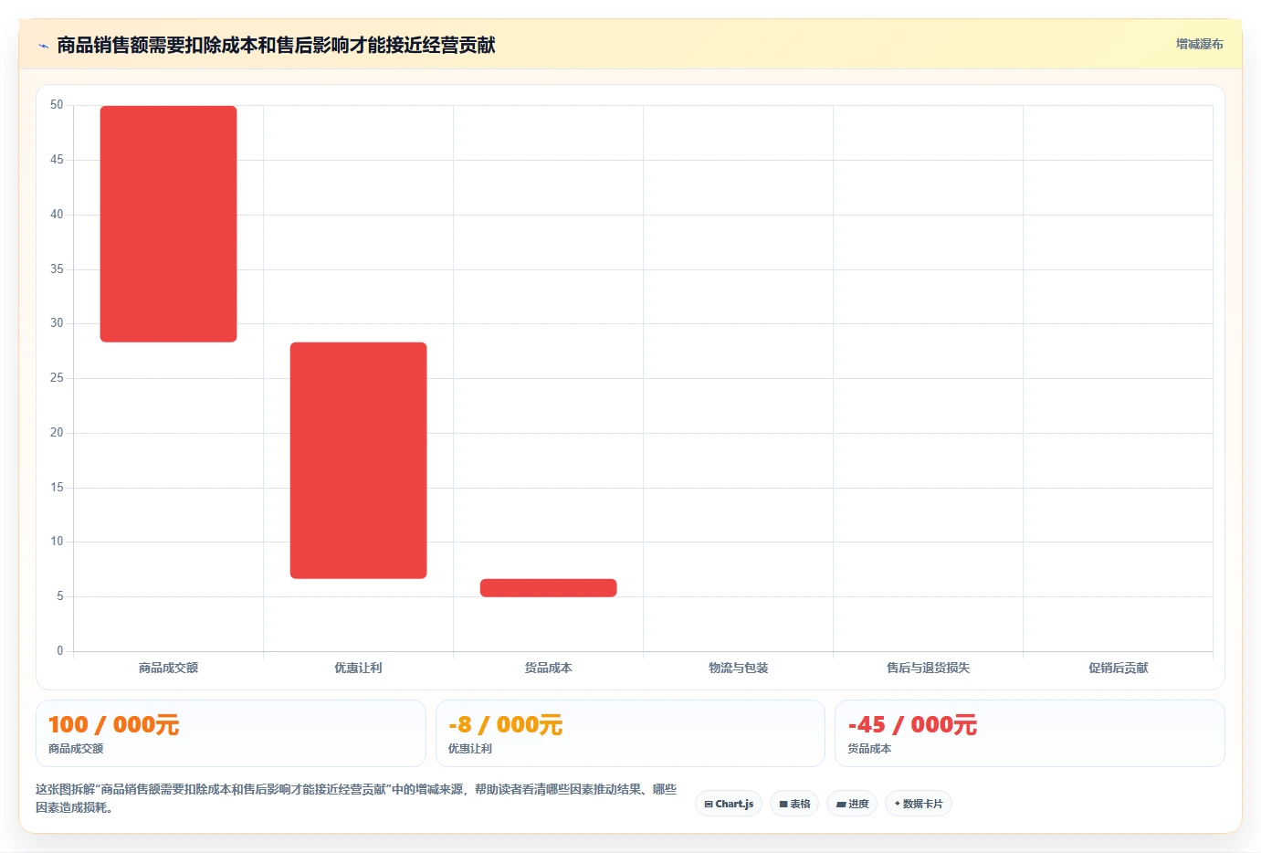 店铺运营包括哪些方面实践指南:商品运营的核心功能怎样更有效
