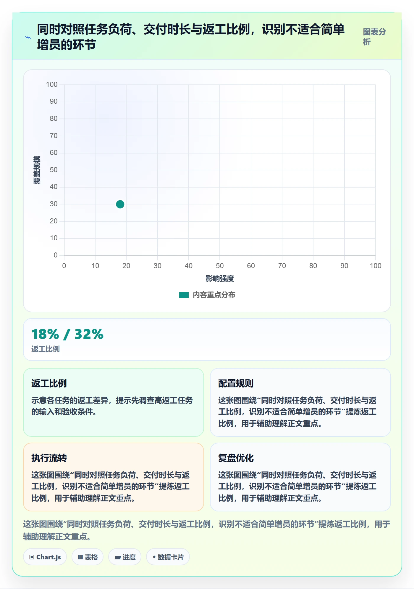 店铺运营管理团队协同：岗位分工从哪里开始