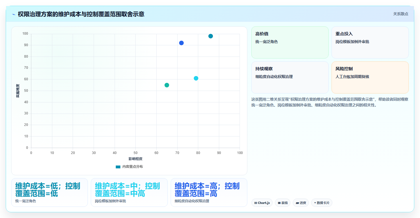 电商crm系统标准化管理全解析：重点看懂权限合规
