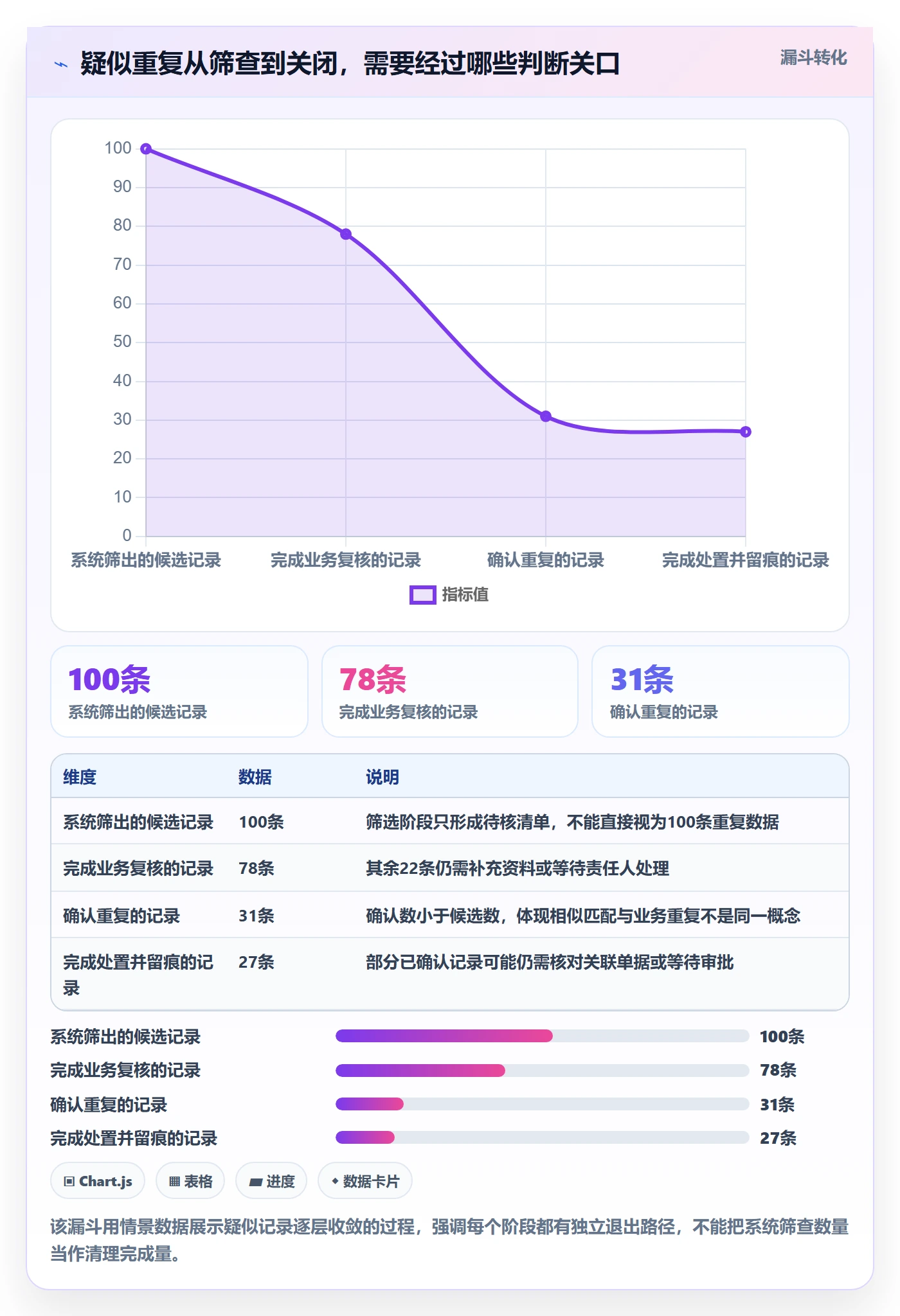 erp数据录入避坑指南：数据去重环节的团队协同要注意什么