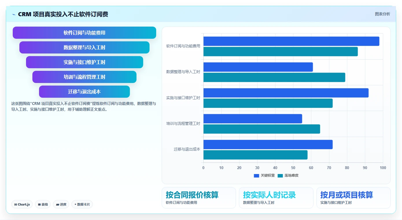 电商crm系统基础课：复购提升相关的中小商家一次讲透