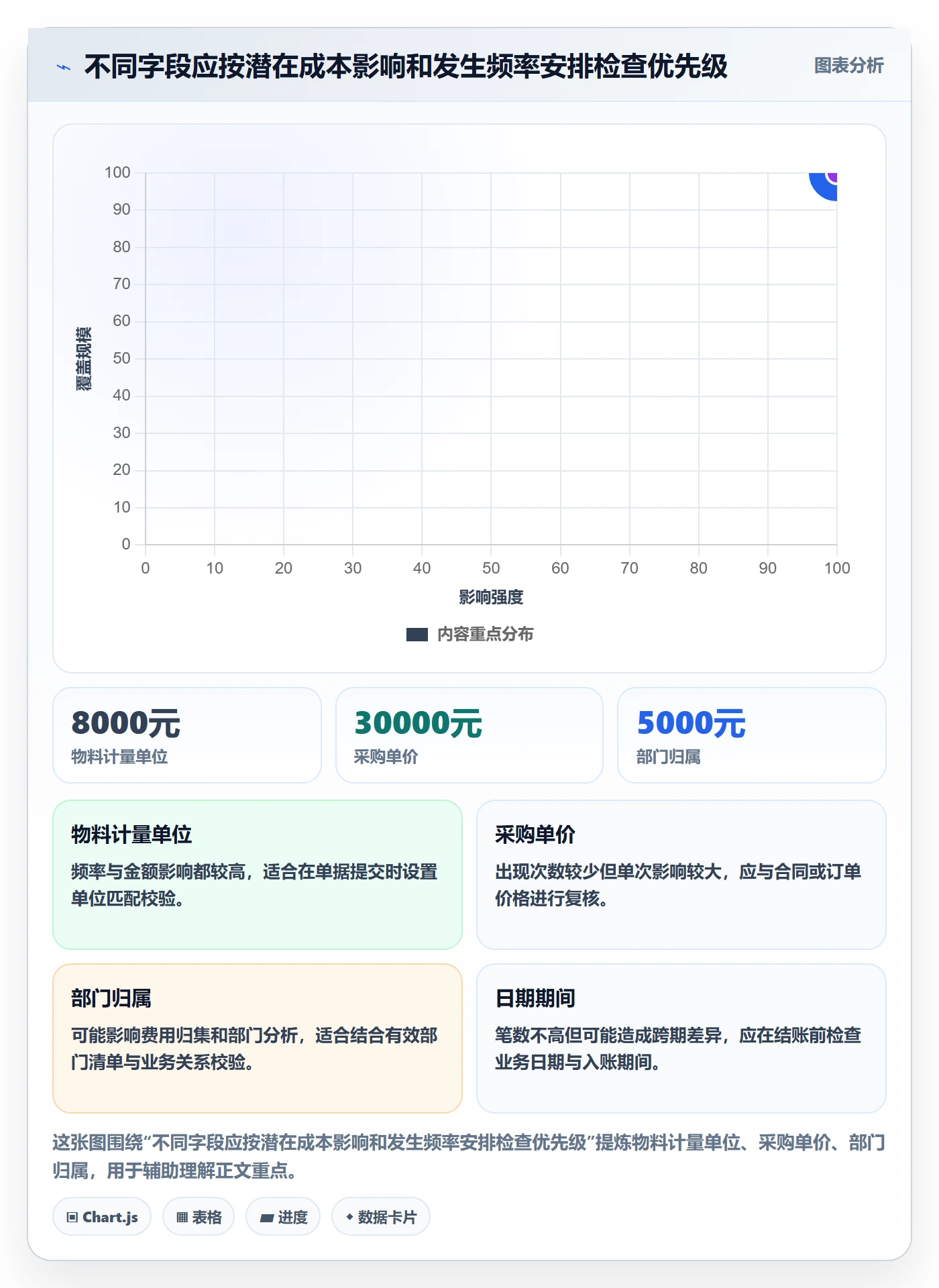 erp数据录入检查方法：通过质量检查评估成本控制质量