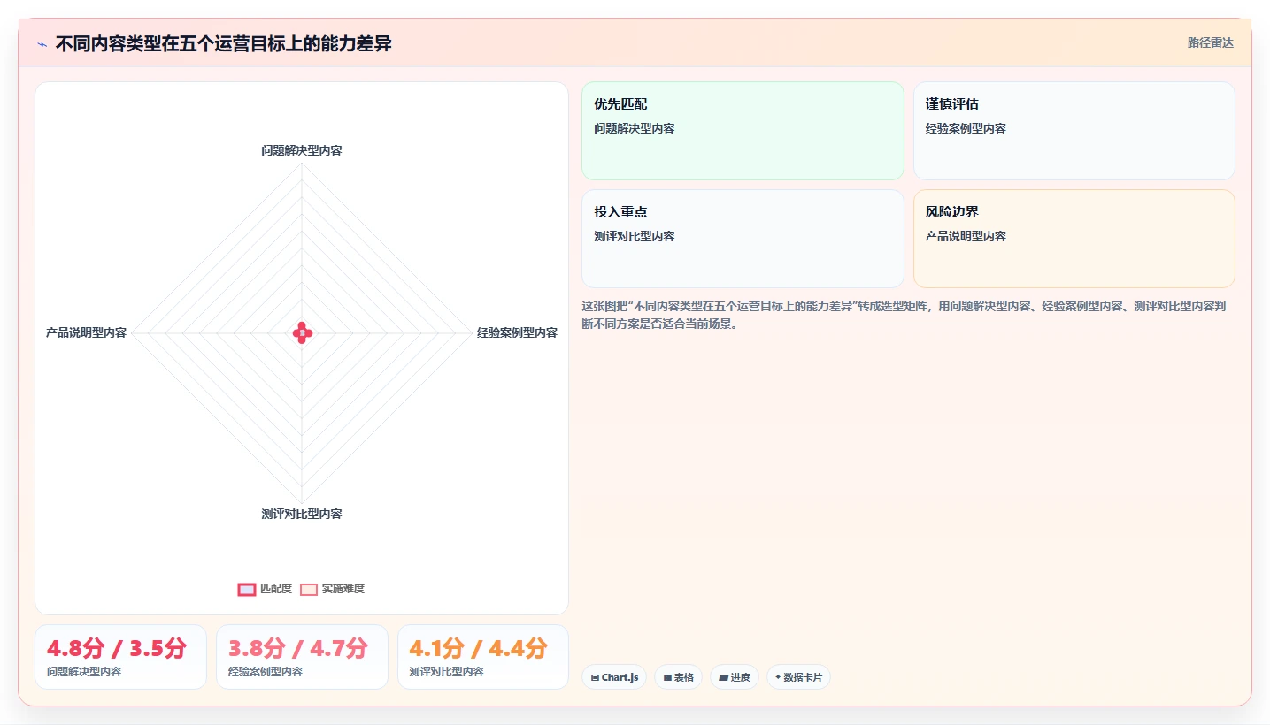 小红书数据分析：内容运营实操版：内容转化的完整方法与步骤