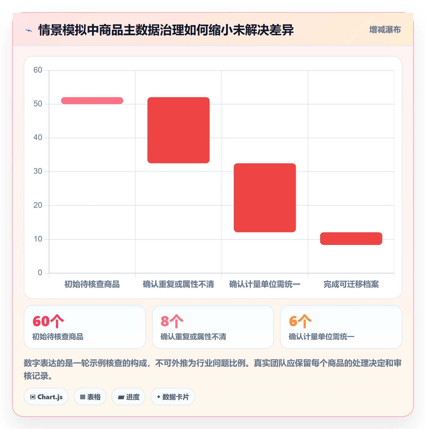 库存管理系统建设路线：从库存台账到多店经营分几步