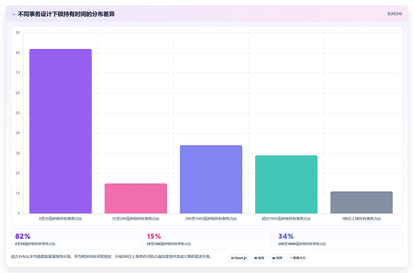 数据库存：数据库管理员实操指南：围绕事务一致性解决“设计难扩展