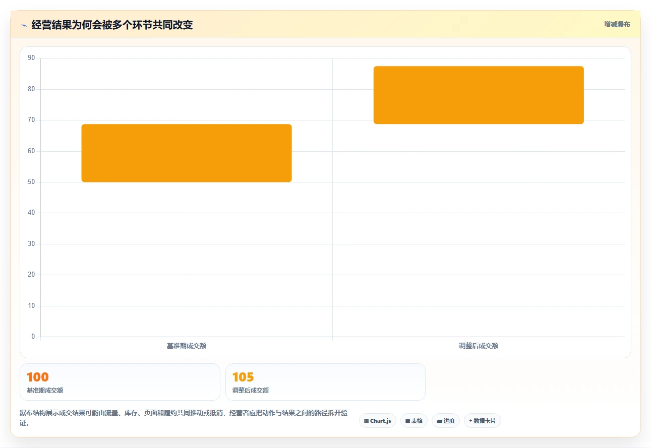 店铺运营包括哪些方面怎么落地?从用户运营讲清新手避坑