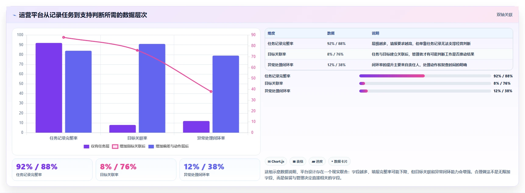 运营管理平台数据方法：用目标拆解支撑日常管理判断