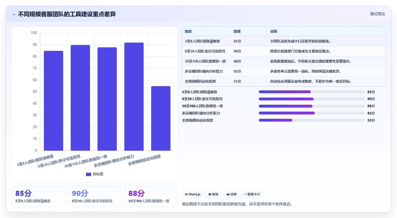 电商辅助软件：客服团队一页讲清：团队协作与建立工具体系的关系
