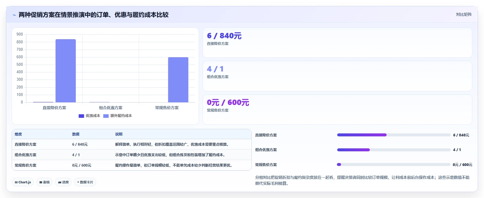 店铺运营包括哪些方面能力清单：旺季准备需要覆盖哪些活动运营事项