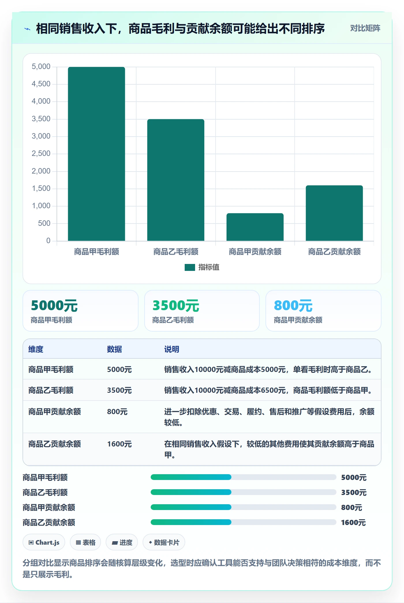 店铺运营管理业务拆解：利润核算为什么影响选型方法