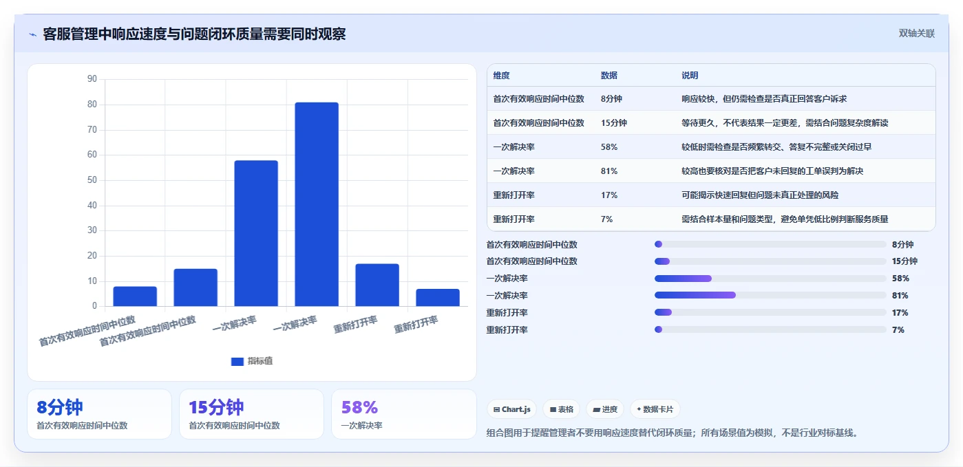 电商crm系统工作指南:用新手避坑解决客服协同问题
