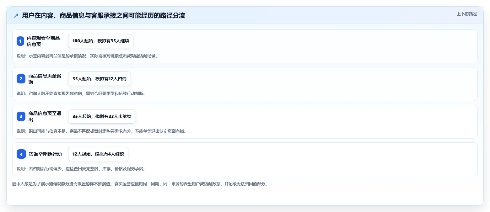 店铺运营包括哪些方面配置指南:内容运营需要哪些精细化运营设置