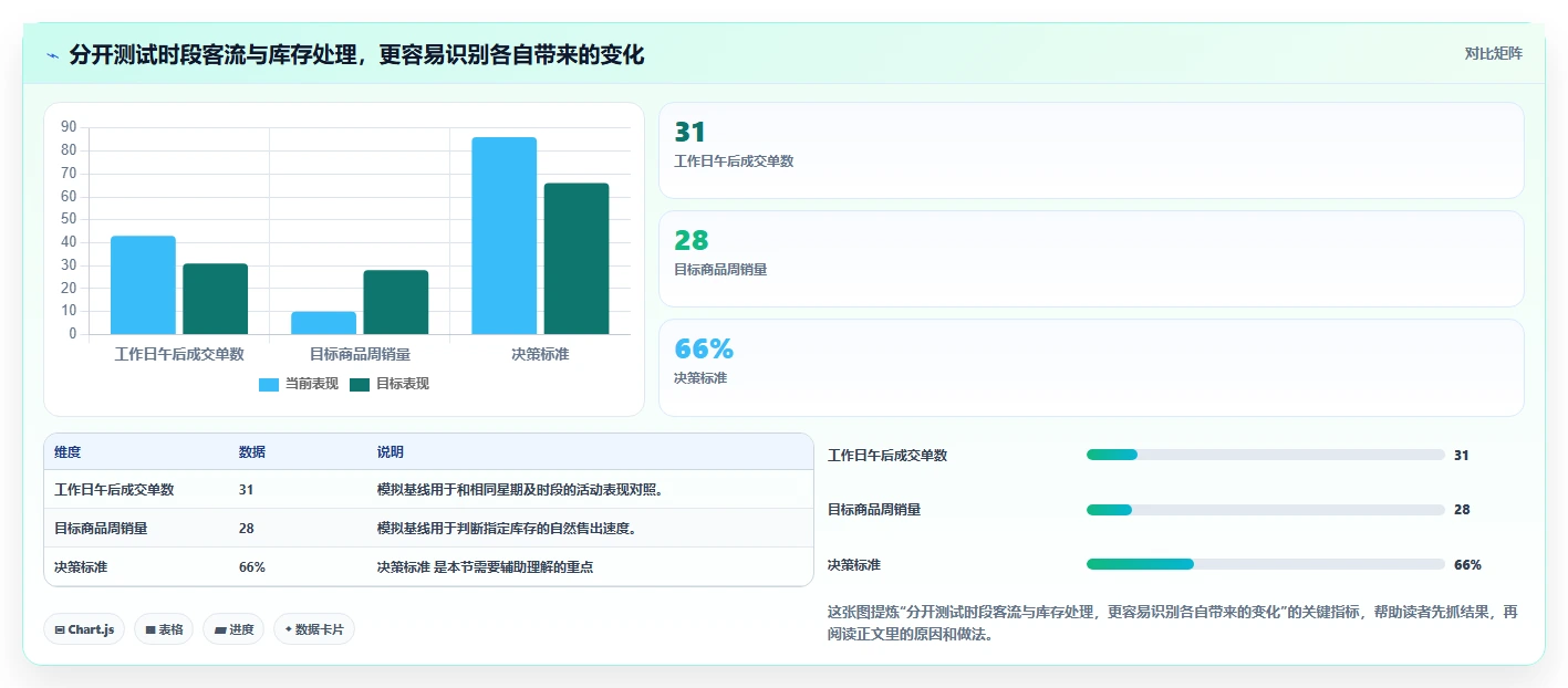 如何运营好一个店铺效率提升：活动策划从哪里开始