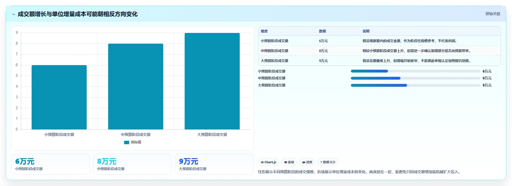 拼多多数据分析工具免费怎么落地？从活动表现讲清成本控制