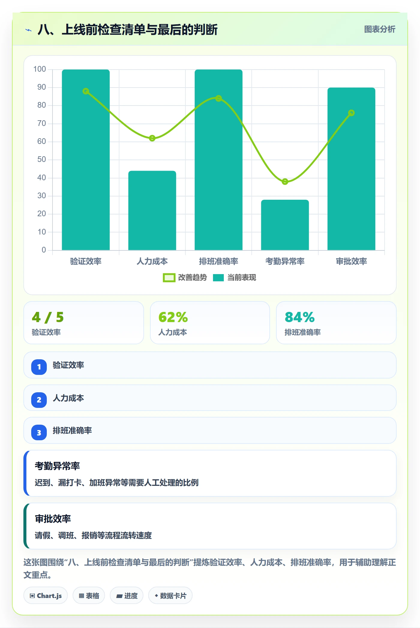 八、上线前检查清单与最后的判断
