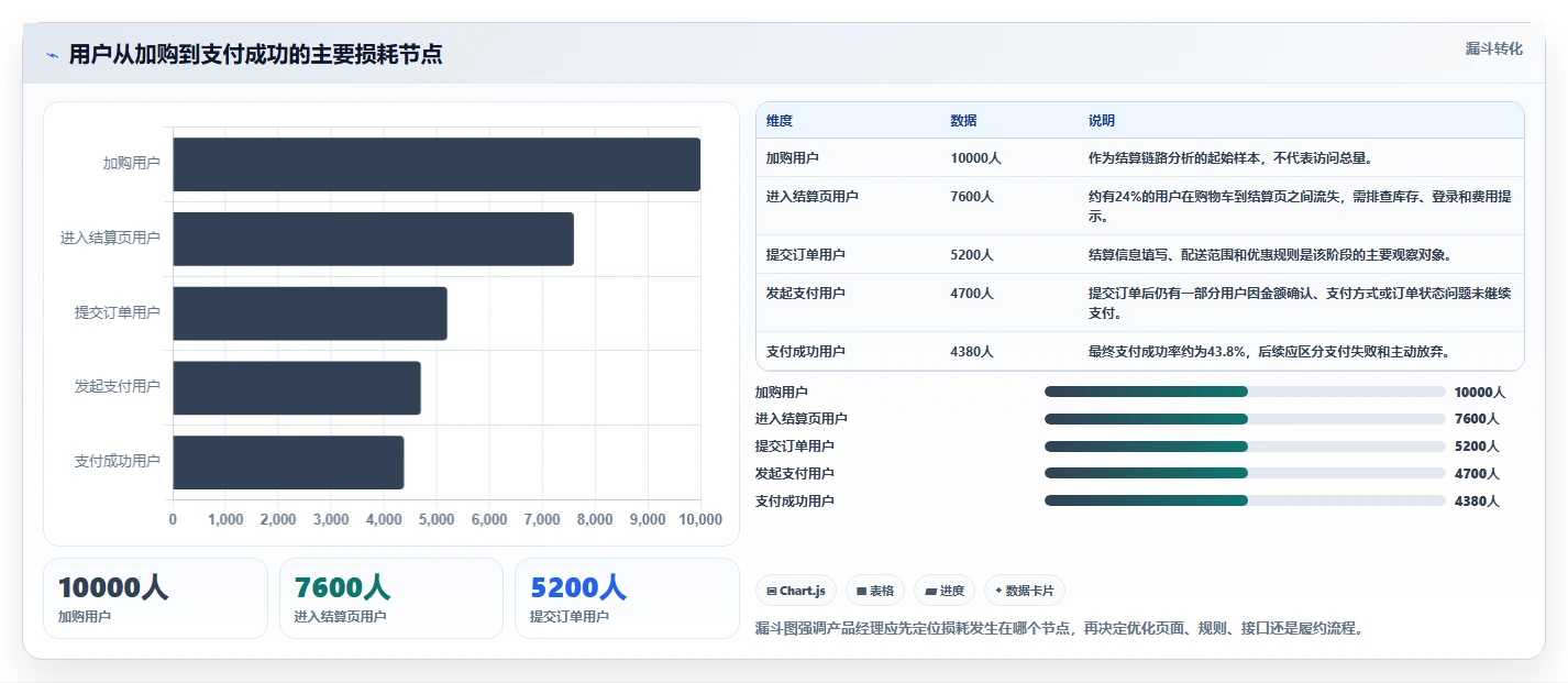 电商系统开发：产品经理实操版复盘：围绕持续迭代提炼下一步动作