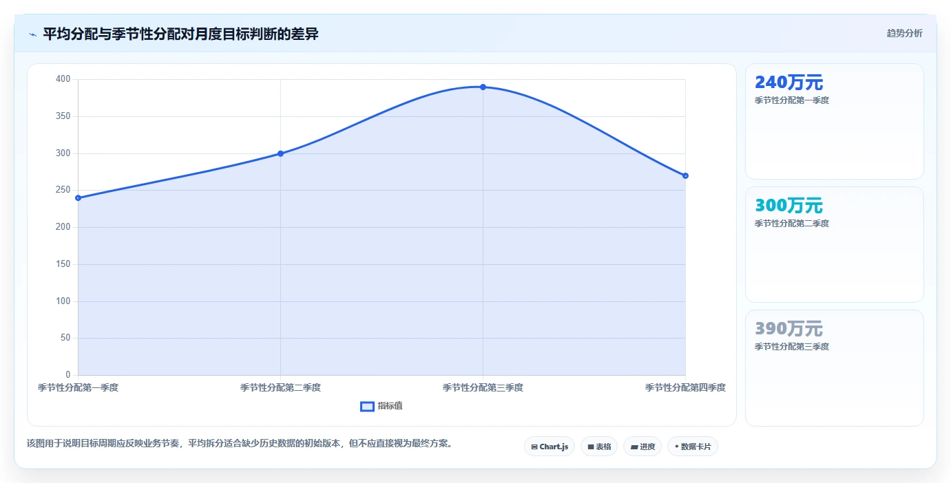 运营管理平台配置指南：目标拆解需要哪些入门指南设置