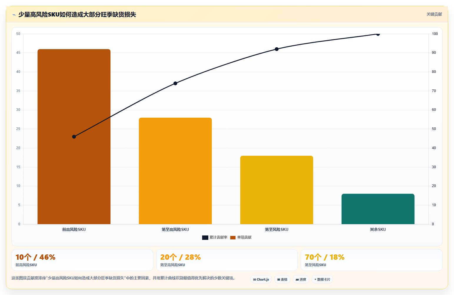 电商仓储管理：电商卖家实操版方案：旺季保障的目标、动作与检查点