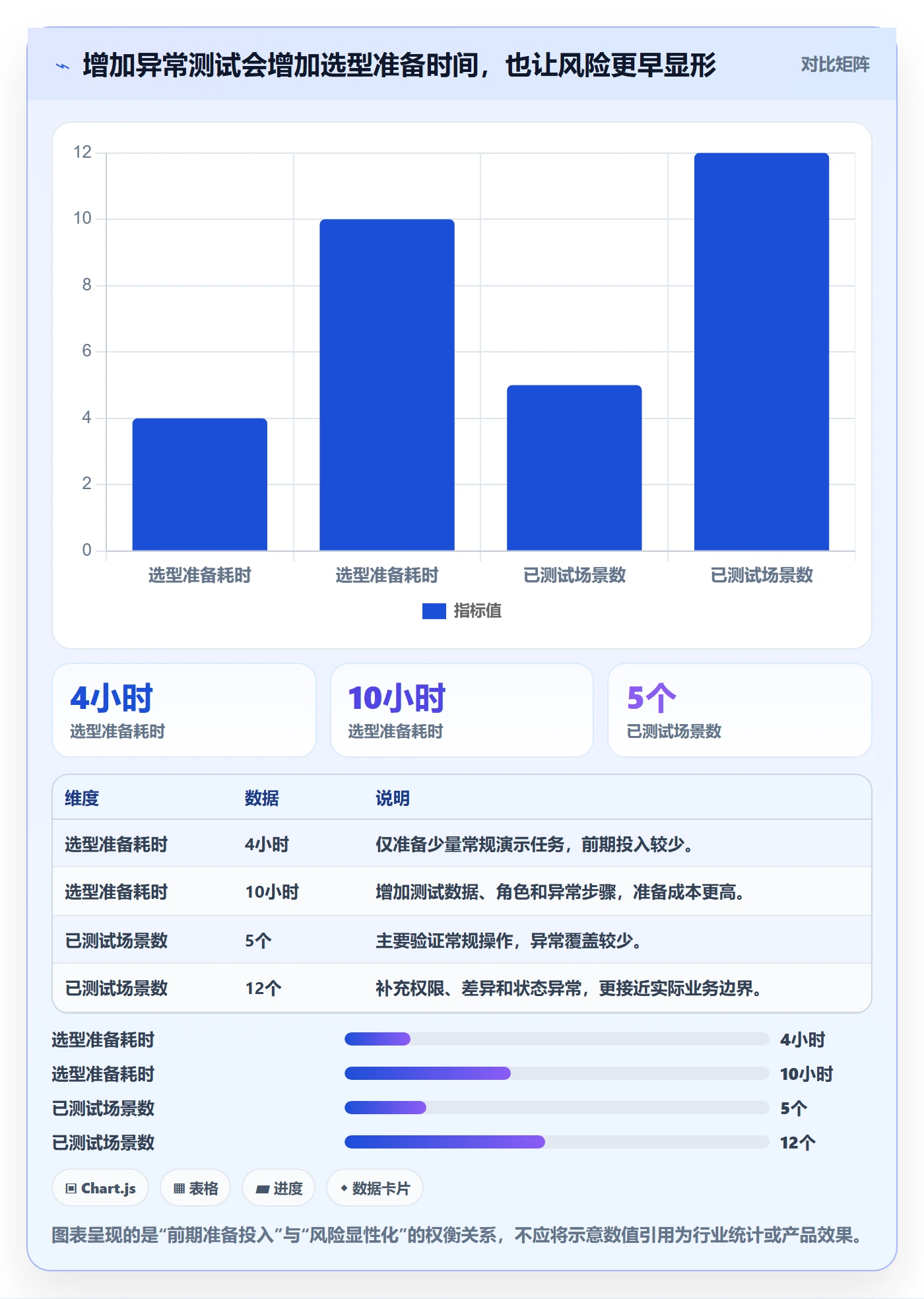库存管理系统执行标准：系统选型环节如何体现新手避坑