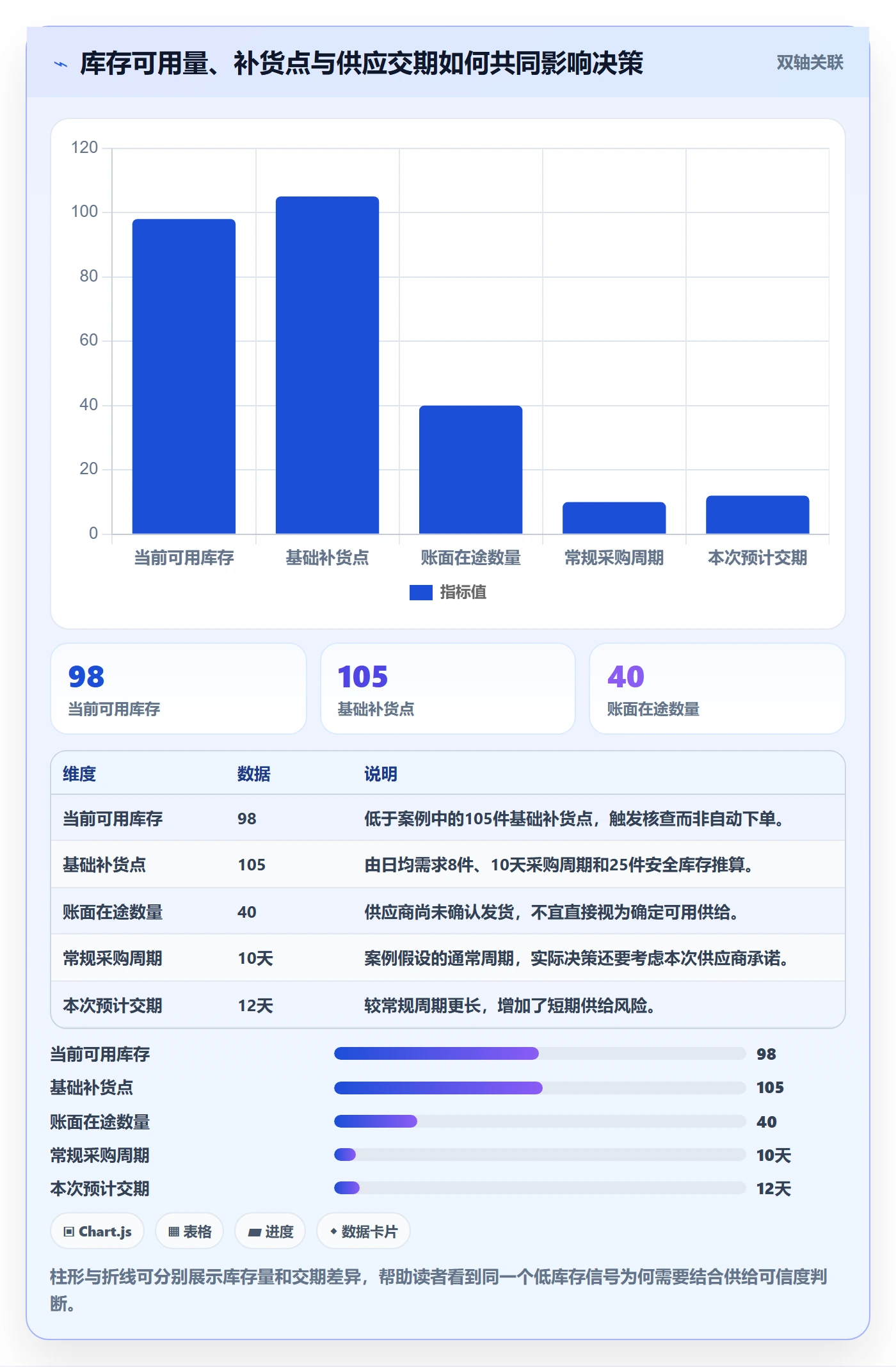 库存管理系统实用方法:围绕补货预警建立团队协同