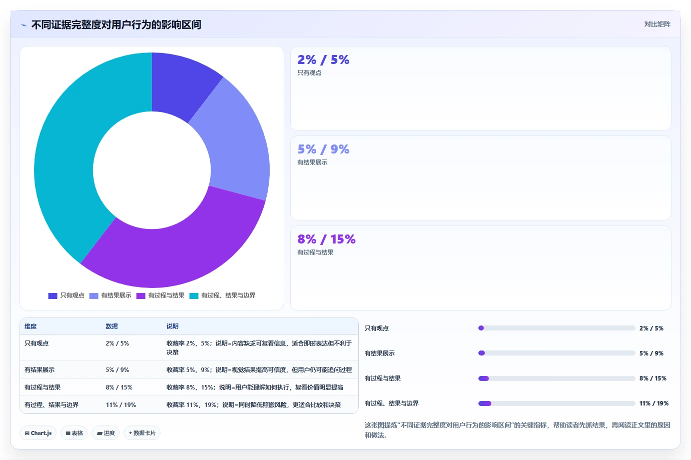 小红书数据分析：博主一页讲清：搜索排名与找到有效选题的关系