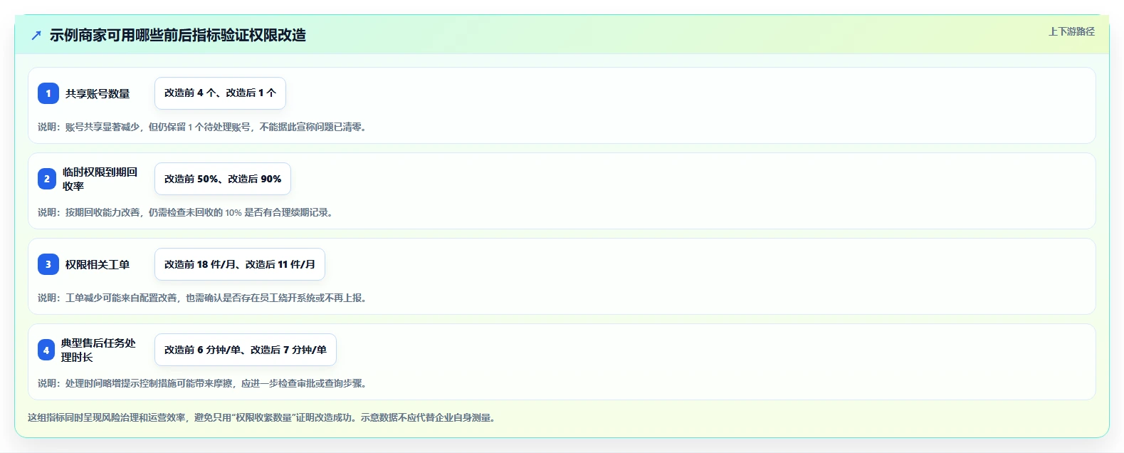 电商crm系统改造重点：从权限合规推进中小商家