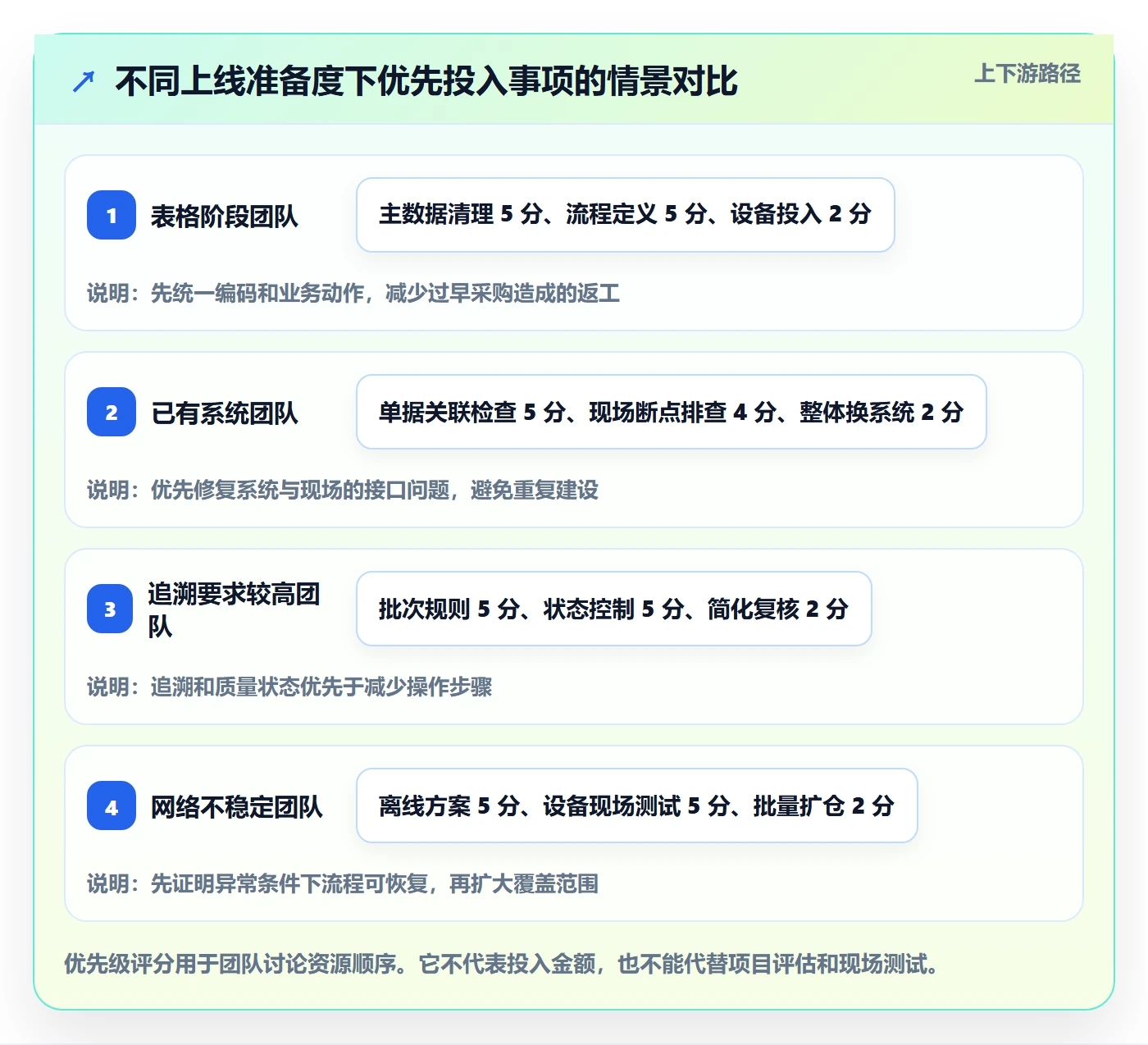 库存管理系统管理模板：围绕条码作业开展自动化方案